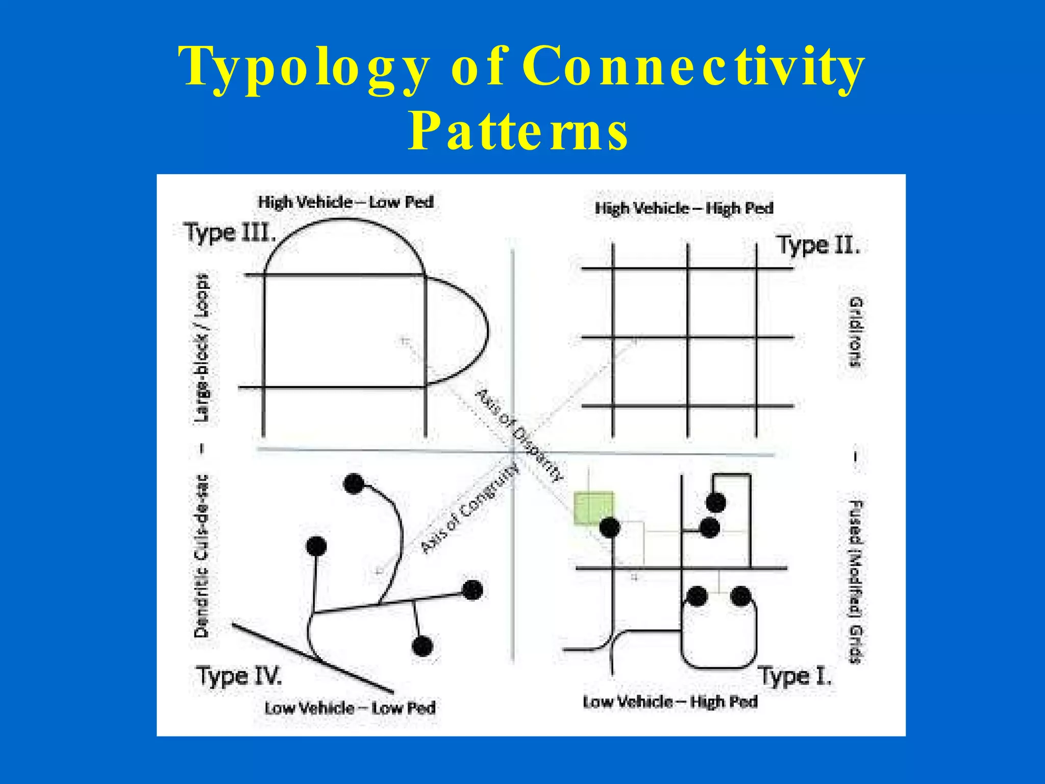 Typology of Connectivity Patterns 