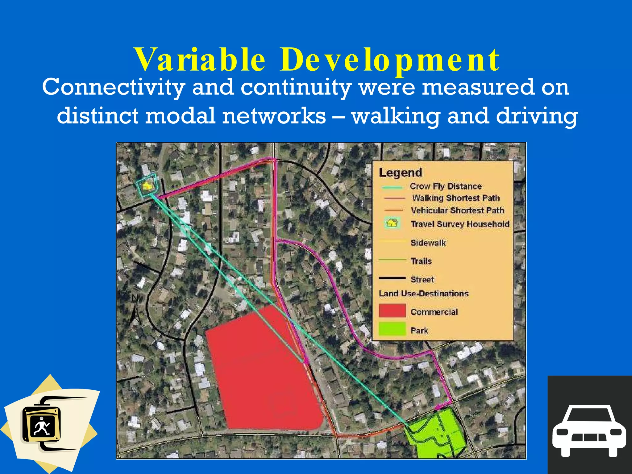 Variable Development Connectivity and continuity were measured on distinct modal networks – walking and driving 