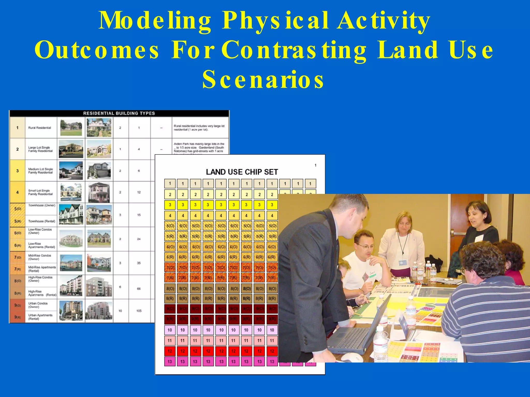 Modeling Physical Activity Outcomes For Contrasting Land Use Scenarios 