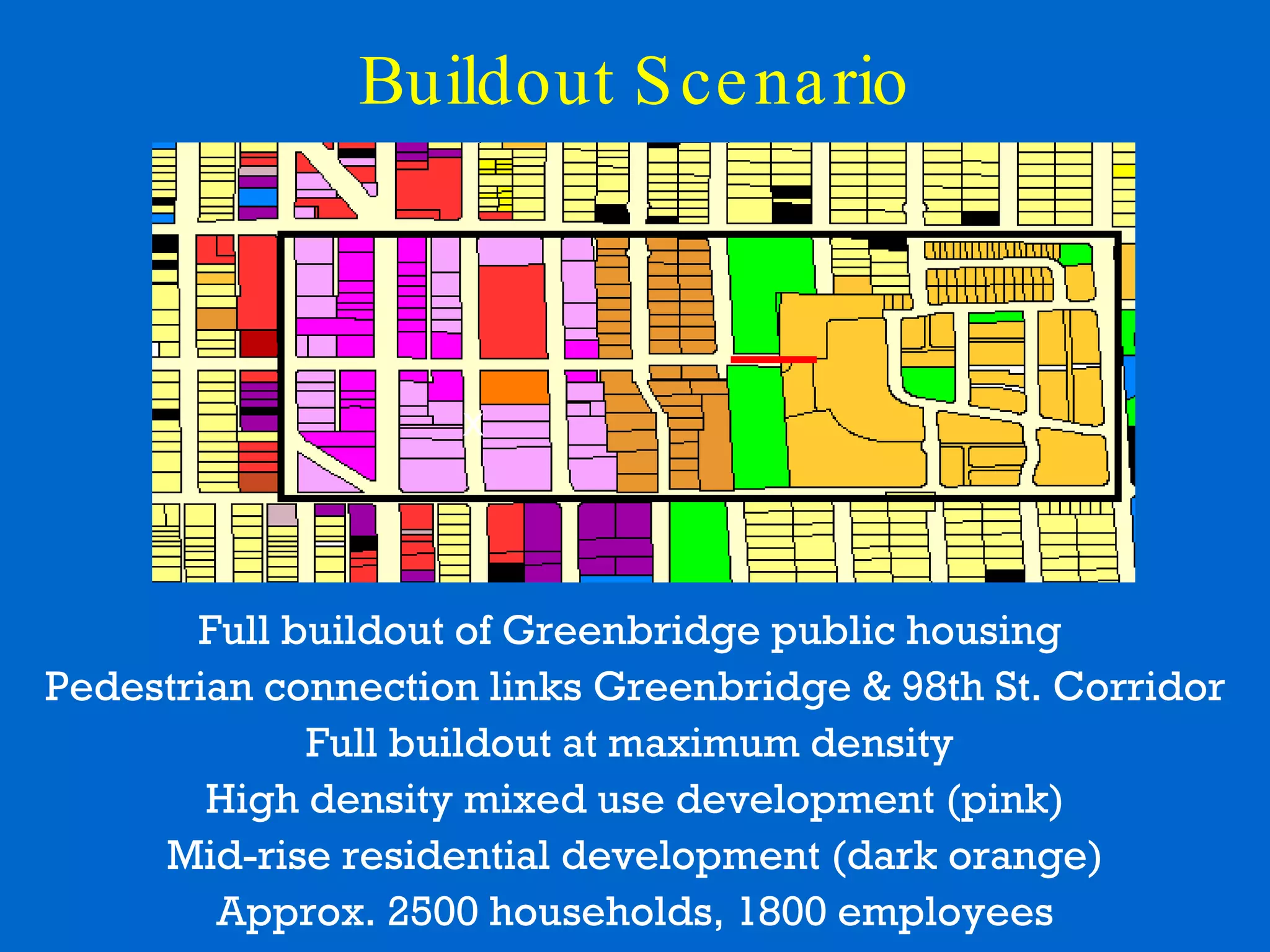 Buildout Scenario Full buildout of Greenbridge public housing  Pedestrian connection links Greenbridge & 98th St. Corridor Full buildout at maximum density  High density mixed use development (pink) Mid-rise residential development (dark orange) Approx. 2500 households, 1800 employees x   