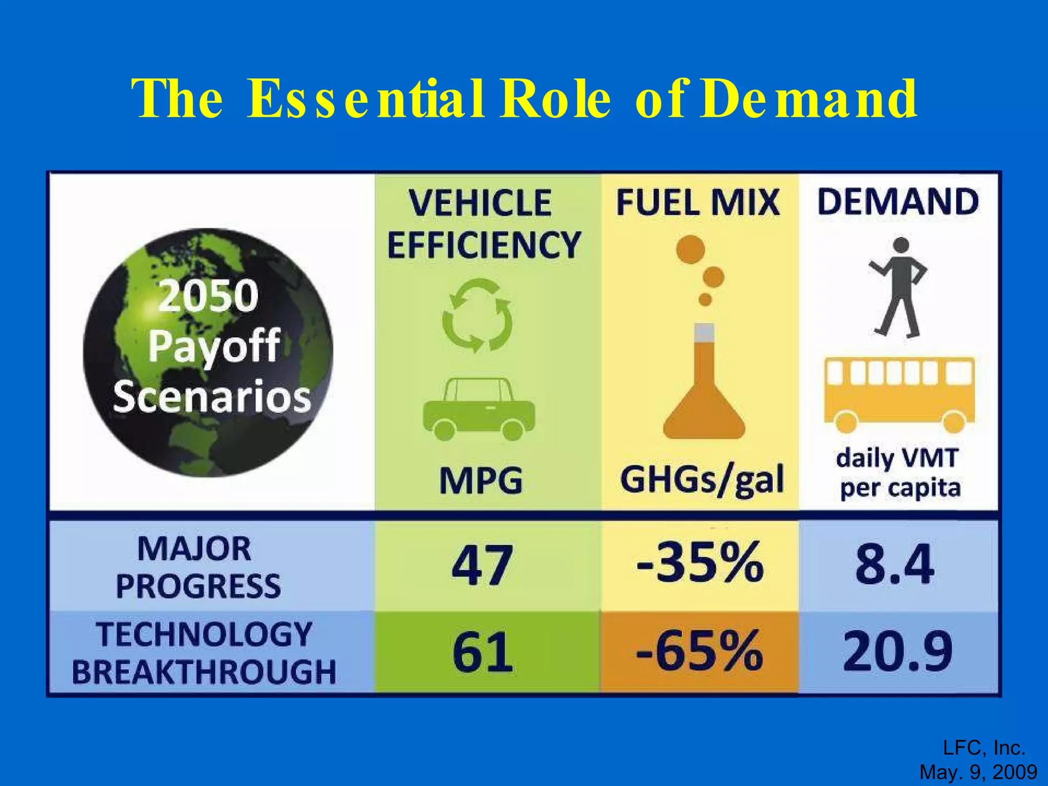 The Essential Role of Demand LFC, Inc.  May. 9, 2009 
