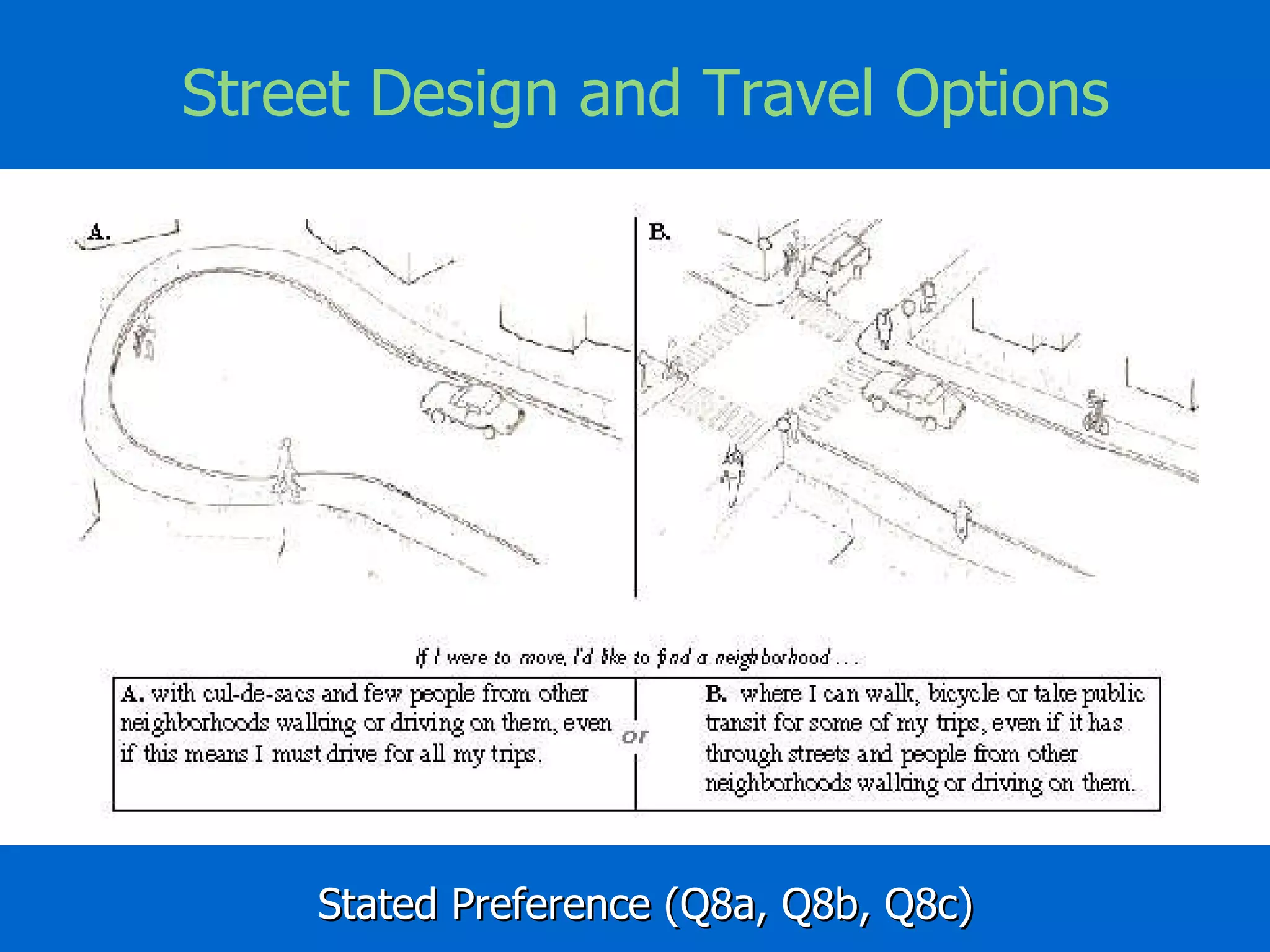 Stated Preference (Q8a, Q8b, Q8c) Street Design and Travel Options 