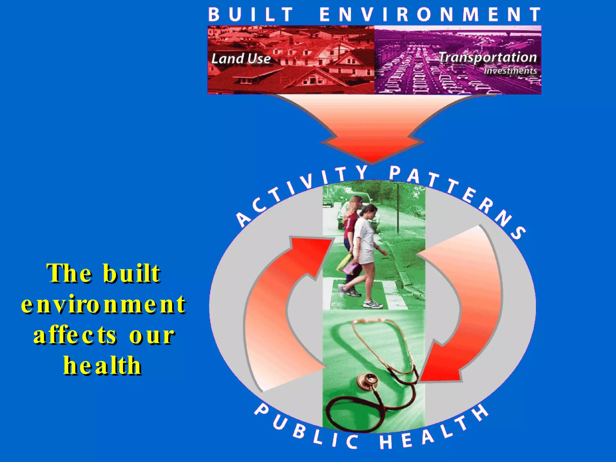 The built environment affects our health 
