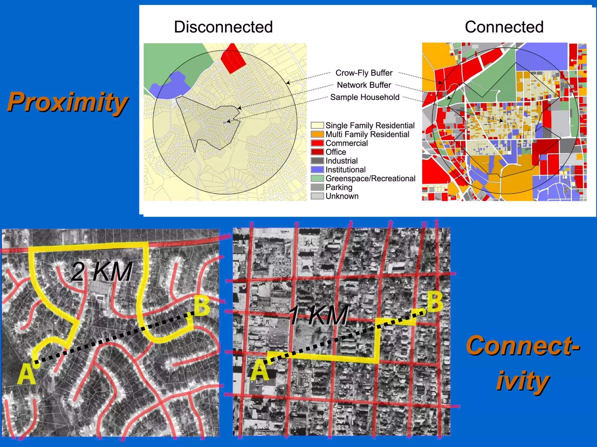 . Proximity Connect- ivity 2 KM 1 KM 