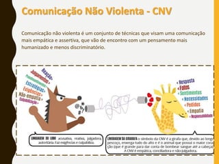 Comunicação Não Violenta - CNV
Comunicação não violenta é um conjunto de técnicas que visam uma comunicação
mais empática e assertiva, que vão de encontro com um pensamento mais
humanizado e menos discriminatório.
 