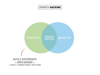 Semaine 6 - Expérientiel & Commando Session