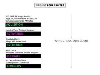 Semaine 6 - Expérientiel & Commando Session