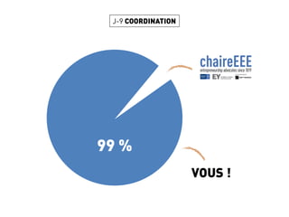 Semaine 6 - Expérientiel & Commando Session
