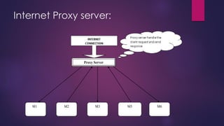 Proxy Server
M6M5M3M2M1
Internet Proxy server:
 