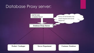 Database Proxy server:
 