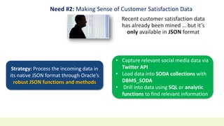Need #2: Making Sense of Customer Satisfaction Data
Recent customer satisfaction data
has already been mined … but it’s
only available in JSON format
Strategy: Process the incoming data in
its native JSON format through Oracle’s
robust JSON functions and methods
• Capture relevant social media data via
Twitter API
• Load data into SODA collections with
DBMS_SODA
• Drill into data using SQL or analytic
functions to find relevant information
 