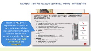 Relational Tables Are Just JSON Documents, Waiting To Breathe Free
Best of all, AJD gives IT
organizations access to an
extremely powerful data
management infrastructure
with the best of both
worlds – as well as 2X faster
processing than AWS
DocumentDB and
MongoDB
 