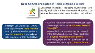 Need #3: Grabbing Customer Financials from S3 Buckets
Customer financials – including FICO scores – are
already available as CSVs in Amazon S3 buckets, but
cannot be moved due to contractual restrictions
Strategy: Use Oracle’s EXTERNAL
table capabilities to leave the data
exactly where it resides, perhaps
even incorporating it into existing
data structures within the RDBMS
• External files can be accessed from just about
any storage bucket as a Partitioned External
Table (PET)
• Alternatively, current data can be retained
intra-RDBMS and external files as partitions
of a Hybrid Partitioned Table (HyPT)
• Optionally, HyPT and PET partitions can be
placed within memory in columnar format
 