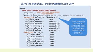 Leave the Gun Data. Take the Cannoli Code Only.
BEGIN
DBMS_CLOUD.CREATE_HYBRID_PART_TABLE(
table_name =>'HYPT_CUSTOMER_FINANCIALS'
,credential_name =>'S3_OCIREADER'
,format => json_object('type' value 'csv', 'skipheaders' value '1')
,column_list => 'cf_id NUMBER(8,0)
,cf_report_date DATE
,cf_report_frequency CHAR(1)
,cf_period_revenue NUMBER(10,2)
,cf_period_expenses NUMBER(10,2)
,cf_persons_employed NUMBER(8,0)
,cf_state_tax_paid NUMBER(10,2)
,cf_credit_rating NUMBER(4,0)’
,field_list => 'cf_id CHAR
,cf_report_date CHAR
,cf_report_frequency CHAR
,cf_period_revenue CHAR
,cf_period_expenses CHAR
,cf_persons_employed CHAR
,cf_state_tax_paid CHAR
,cf_credit_rating CHAR’
This is essentially
the same DDL
we’d use to create
a table of type
ORGANIZATION
EXTERNAL
 