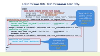 Leave the Gun Data. Take the Cannoli Code Only.
BEGIN
DBMS_CLOUD.CREATE_HYBRID_PART_TABLE(
table_name =>'HYPT_CUSTOMER_FINANCIALS'
,credential_name =>'S3_OCIREADER'
,format => json_object('type' value 'csv', 'skipheaders' value '1')
,column_list => 'cf_id NUMBER(8,0)
,cf_report_date DATE
,cf_report_frequency CHAR(1)
,cf_period_revenue NUMBER(10,2)
,cf_period_expenses NUMBER(10,2)
,cf_persons_employed NUMBER(8,0)
,cf_state_tax_paid NUMBER(10,2)
,cf_credit_rating NUMBER(4,0)’
,field_list => 'cf_id CHAR
,cf_report_date CHAR
,cf_report_frequency CHAR
,cf_period_revenue CHAR
,cf_period_expenses CHAR
,cf_persons_employed CHAR
,cf_state_tax_paid CHAR
,cf_credit_rating CHAR’
,partitioning_clause => 'PARTITION BY RANGE (cf_report_date) (
PARTITION crd_y2015
VALUES LESS THAN (TO_DATE(''2016-01-01'',''yyyy-mm-dd''))
EXTERNAL LOCATION (
''https://zdcrnd.s3-us-west-1.amazonaws.com/2015_CustomerFinancials.csv‘’)
,PARTITION crd_y2016
VALUES LESS THAN (TO_DATE(''2017-01-01'',''yyyy-mm-dd''))
EXTERNAL LOCATION (
''https://zdcrnd.s3-us-west-1.amazonaws.com/2016_CustomerFinancials.csv‘’)
. . .
,PARTITION crd_current
VALUES LESS THAN (MAXVALUE)
)'
);
END;
/
These partitions
point to several
external files in
an Amazon S3
bucket …
… but these data
actually reside
within the RDMBS
itself
 