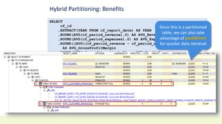 Hybrid Partitioning: Benefits
SELECT
cf_id
,EXTRACT(YEAR FROM cf_report_date) AS YEAR
,ROUND(AVG(cf_period_revenue),0) AS AVG_Revenue
,ROUND(AVG(cf_period_expenses),0) AS AVG_Expenses
,ROUND((AVG((cf_period_revenue - cf_period_expenses))),0)
AS AVG_GrossProfitMargin
,ROUND(AVG(cf_credit_rating),0) as AVG_CreditScore
FROM hypt_customer_financials
WHERE cf_report_date BETWEEN TO_DATE('2019-07-01','yyyy-mm-dd')
AND TO_DATE('2020-06-30','yyyy-mm-dd')
GROUP BY
cf_id
,EXTRACT(YEAR FROM cf_report_date);
Since this is a partitioned
table, we can also take
advantage of parallelism
for quicker data retrieval
 