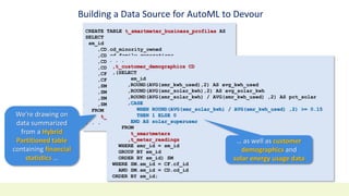 Building a Data Source for AutoML to Devour
CREATE TABLE t_smartmeter_business_profiles AS
SELECT
sm_id
,CD.cd_minority_owned
,CD.cd_family_generations
,CD.cd_years_in_business
,CD.cd_locale_ownership
,CF.pct_profit_margin
,CF.avg_credit_score
,SM.avg_kwh_used
,SM.avg_solar_kwh
,SM.pct_solar
,SM.solar_superuser
FROM
t_customer_creditscoring CF
. . .
We’re drawing on
data summarized
from a Hybrid
Partitioned table
containing financial
statistics …
. . .
,t_customer_demographics CD
,(SELECT
sm_id
,ROUND(AVG(smr_kwh_used),2) AS avg_kwh_used
,ROUND(AVG(smr_solar_kwh),2) AS avg_solar_kwh
,ROUND(AVG(smr_solar_kwh) / AVG(smr_kwh_used) ,2) AS pct_solar
,CASE
WHEN ROUND(AVG(smr_solar_kwh) / AVG(smr_kwh_used) ,2) >= 0.15
THEN 1 ELSE 0
END AS solar_superuser
FROM
t_smartmeters
,t_meter_readings
WHERE smr_id = sm_id
GROUP BY sm_id
ORDER BY sm_id) SM
WHERE SM.sm_id = CF.cf_id
AND SM.sm_id = CD.cd_id
ORDER BY sm_id;
… as well as customer
demographics and
solar energy usage data
 