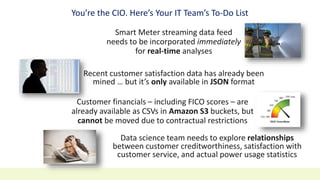 You’re the CIO. Here’s Your IT Team’s To-Do List
Data science team needs to explore relationships
between customer creditworthiness, satisfaction with
customer service, and actual power usage statistics
Smart Meter streaming data feed
needs to be incorporated immediately
for real-time analyses
Recent customer satisfaction data has already been
mined … but it’s only available in JSON format
Customer financials – including FICO scores – are
already available as CSVs in Amazon S3 buckets, but
cannot be moved due to contractual restrictions
 