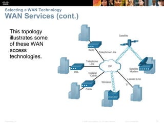 Presentation_ID 12© 2008 Cisco Systems, Inc. All rights reserved. Cisco Confidential
This topology
illustrates some
of these WAN
access
technologies.
Selecting a WAN Technology
WAN Services (cont.)
 