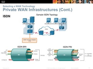 Presentation_ID 14© 2008 Cisco Systems, Inc. All rights reserved. Cisco Confidential
Selecting a WAN Technology
Private WAN Infrastructures (Cont.)
ISDN
ISDN BRI ISDN PRI
Sample ISDN Topology
 