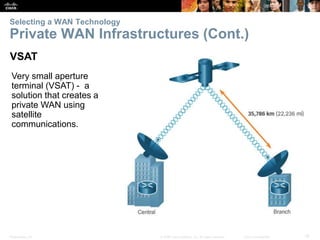 Presentation_ID 19© 2008 Cisco Systems, Inc. All rights reserved. Cisco Confidential
Selecting a WAN Technology
Private WAN Infrastructures (Cont.)
VSAT
Very small aperture
terminal (VSAT) - a
solution that creates a
private WAN using
satellite
communications.
 