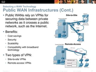 Presentation_ID 24© 2008 Cisco Systems, Inc. All rights reserved. Cisco Confidential
Selecting a WAN Technology
Public WAN Infrastructures (Cont.)
 Public WANs rely on VPNs for
securing data between private
networks as it crosses a public
network, such as the Internet.
 Benefits:
• Cost savings
• Security
• Scalability
• Compatibility with broadband
technology
 Two types of VPN:
• Site-to-site VPNs
• Remote-access VPNs
Site-to-Site
Remote-Access
 