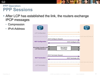Presentation_ID 20© 2008 Cisco Systems, Inc. All rights reserved. Cisco Confidential
PPP Operation
PPP Sessions
 After LCP has established the link, the routers exchange
IPCP messages
• Compression
• IPv4-Address
 