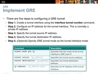 Presentation_ID 17© 2008 Cisco Systems, Inc. All rights reserved. Cisco Confidential
GRE
Implement GRE
 There are five steps to configuring a GRE tunnel:
• Step 1. Create a tunnel interface using the interface tunnel number command.
• Step 2. Configure an IP address for the tunnel interface. This is normally a
private IP address.
• Step 3. Specify the tunnel source IP address.
• Step 4. Specify the tunnel destination IP address.
• Step 5. (Optional) Specify GRE tunnel mode as the tunnel interface mode.
 