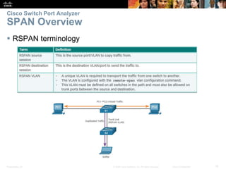Presentation_ID 15© 2008 Cisco Systems, Inc. All rights reserved. Cisco Confidential
Cisco Switch Port Analyzer
SPAN Overview
 RSPAN terminology
 