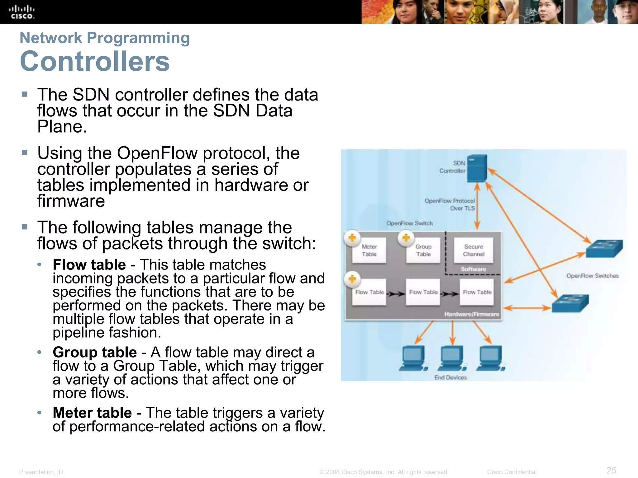 Presentation_ID 25© 2008 Cisco Systems, Inc. All rights reserved. Cisco Confidential
Network Programming
Controllers
 The SDN controller defines the data
flows that occur in the SDN Data
Plane.
 Using the OpenFlow protocol, the
controller populates a series of
tables implemented in hardware or
firmware
 The following tables manage the
flows of packets through the switch:
• Flow table - This table matches
incoming packets to a particular flow and
specifies the functions that are to be
performed on the packets. There may be
multiple flow tables that operate in a
pipeline fashion.
• Group table - A flow table may direct a
flow to a Group Table, which may trigger
a variety of actions that affect one or
more flows.
• Meter table - The table triggers a variety
of performance-related actions on a flow.
 
