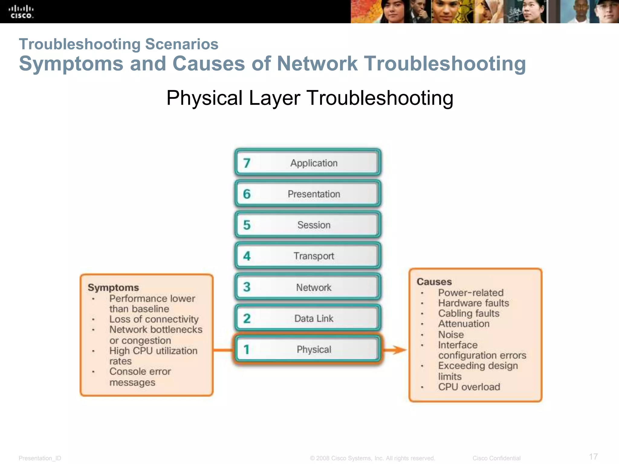 Presentation_ID 17© 2008 Cisco Systems, Inc. All rights reserved. Cisco Confidential Troubleshooting Scenarios Symptoms and Causes of Network Troubleshooting Physical Layer Troubleshooting 