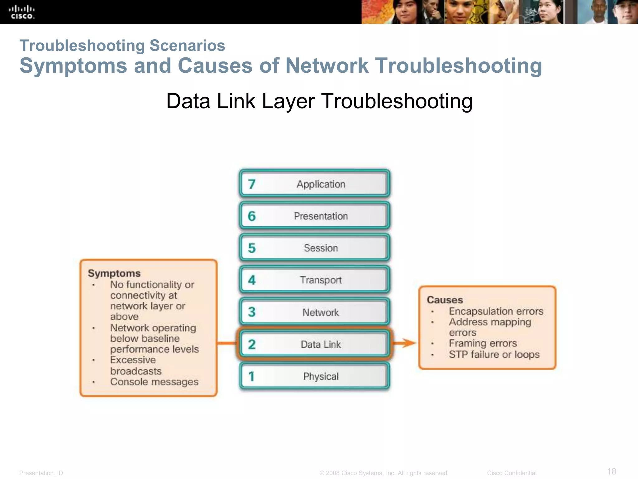 Presentation_ID 18© 2008 Cisco Systems, Inc. All rights reserved. Cisco Confidential Troubleshooting Scenarios Symptoms and Causes of Network Troubleshooting Data Link Layer Troubleshooting 
