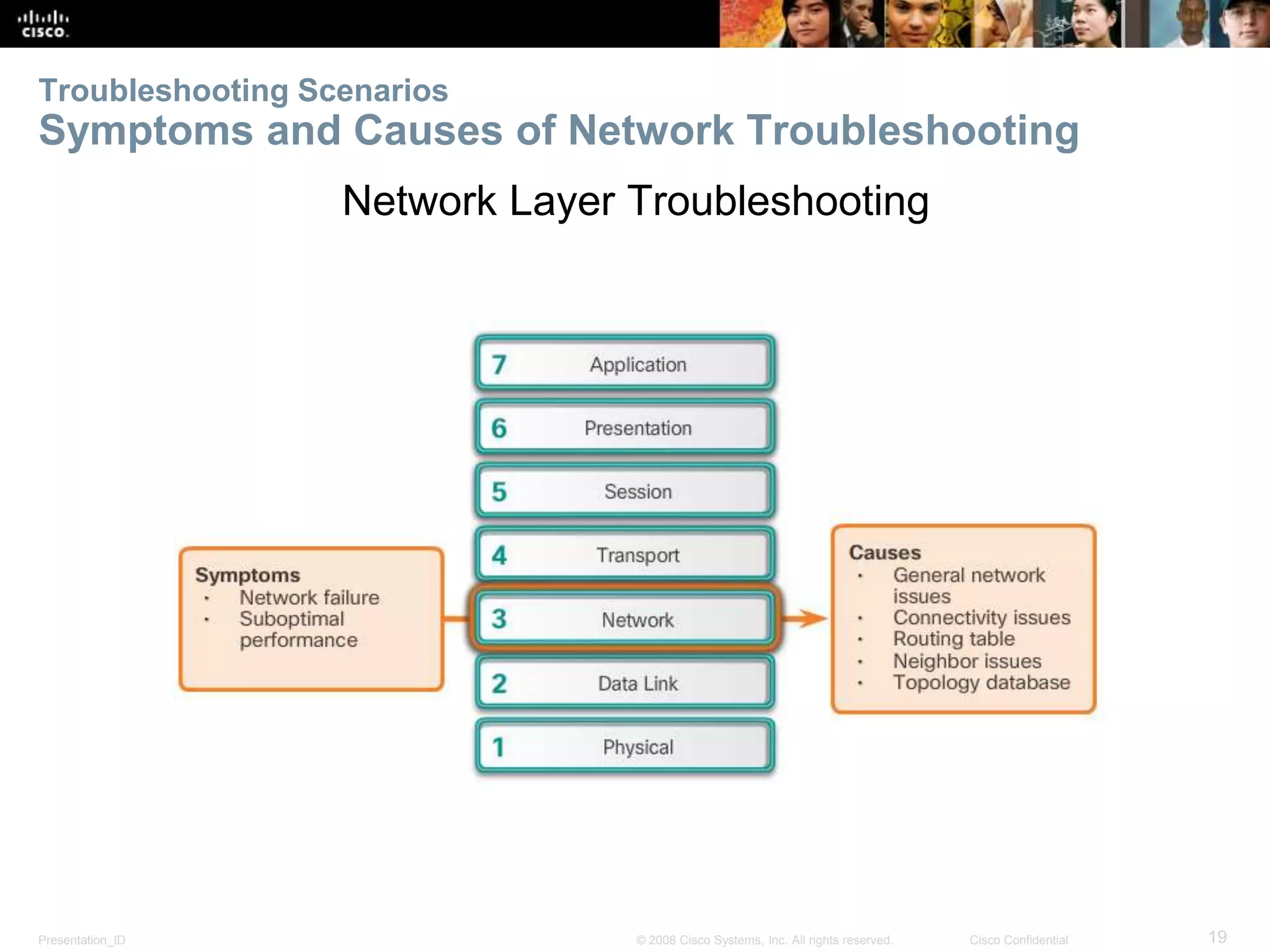 Presentation_ID 19© 2008 Cisco Systems, Inc. All rights reserved. Cisco Confidential Troubleshooting Scenarios Symptoms and Causes of Network Troubleshooting Network Layer Troubleshooting 