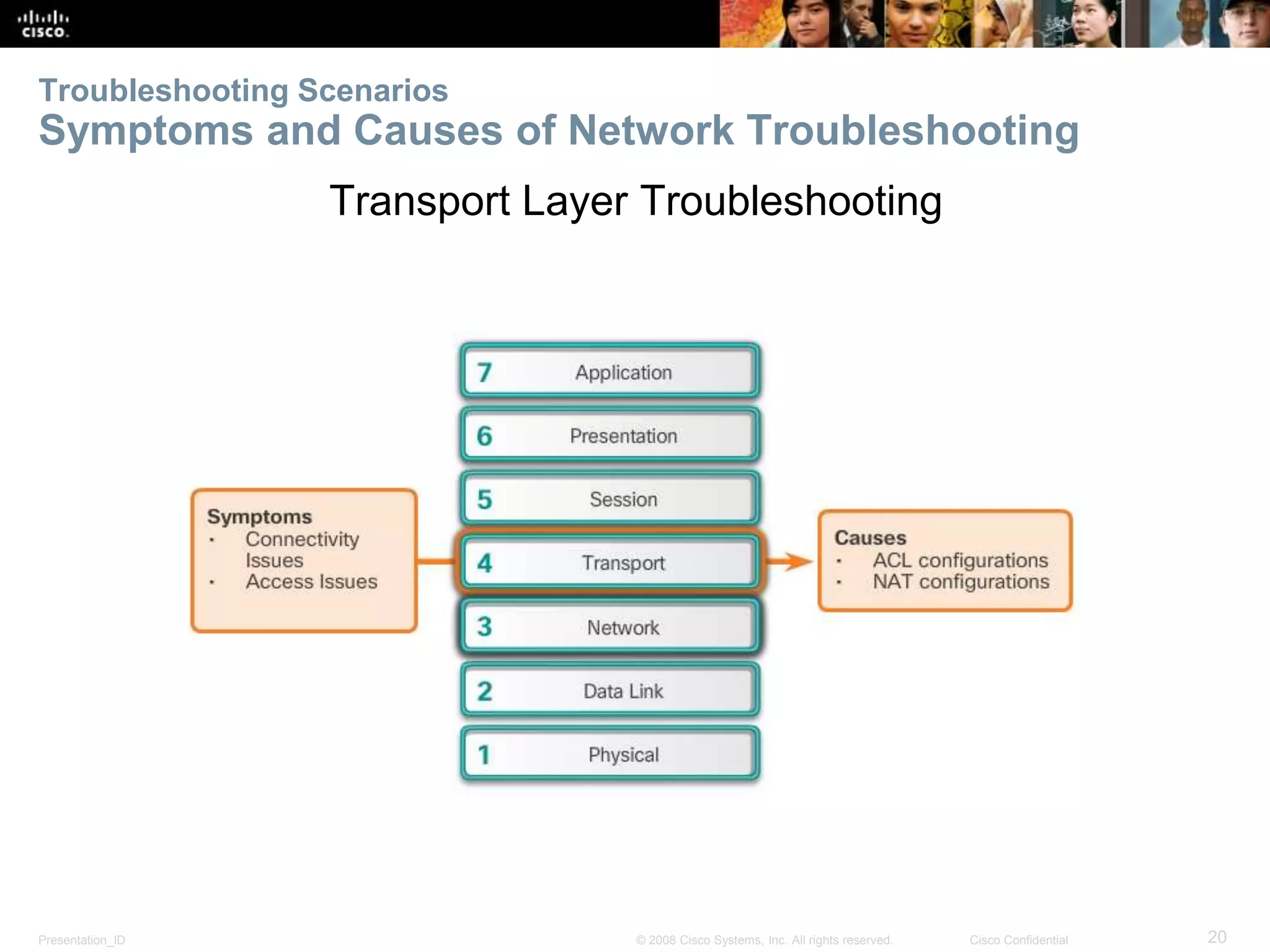 Presentation_ID 20© 2008 Cisco Systems, Inc. All rights reserved. Cisco Confidential Troubleshooting Scenarios Symptoms and Causes of Network Troubleshooting Transport Layer Troubleshooting 