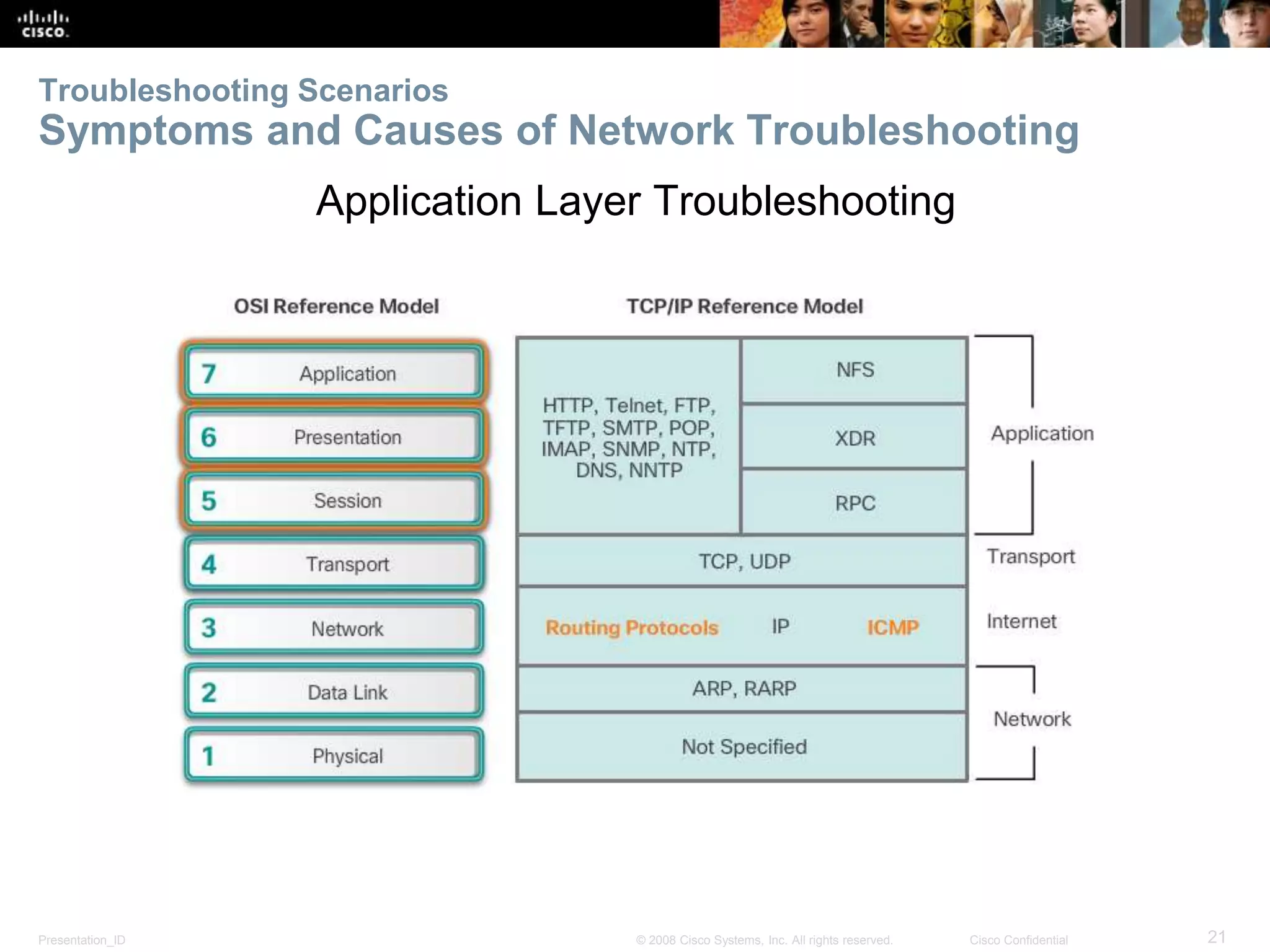 Presentation_ID 21© 2008 Cisco Systems, Inc. All rights reserved. Cisco Confidential Troubleshooting Scenarios Symptoms and Causes of Network Troubleshooting Application Layer Troubleshooting 