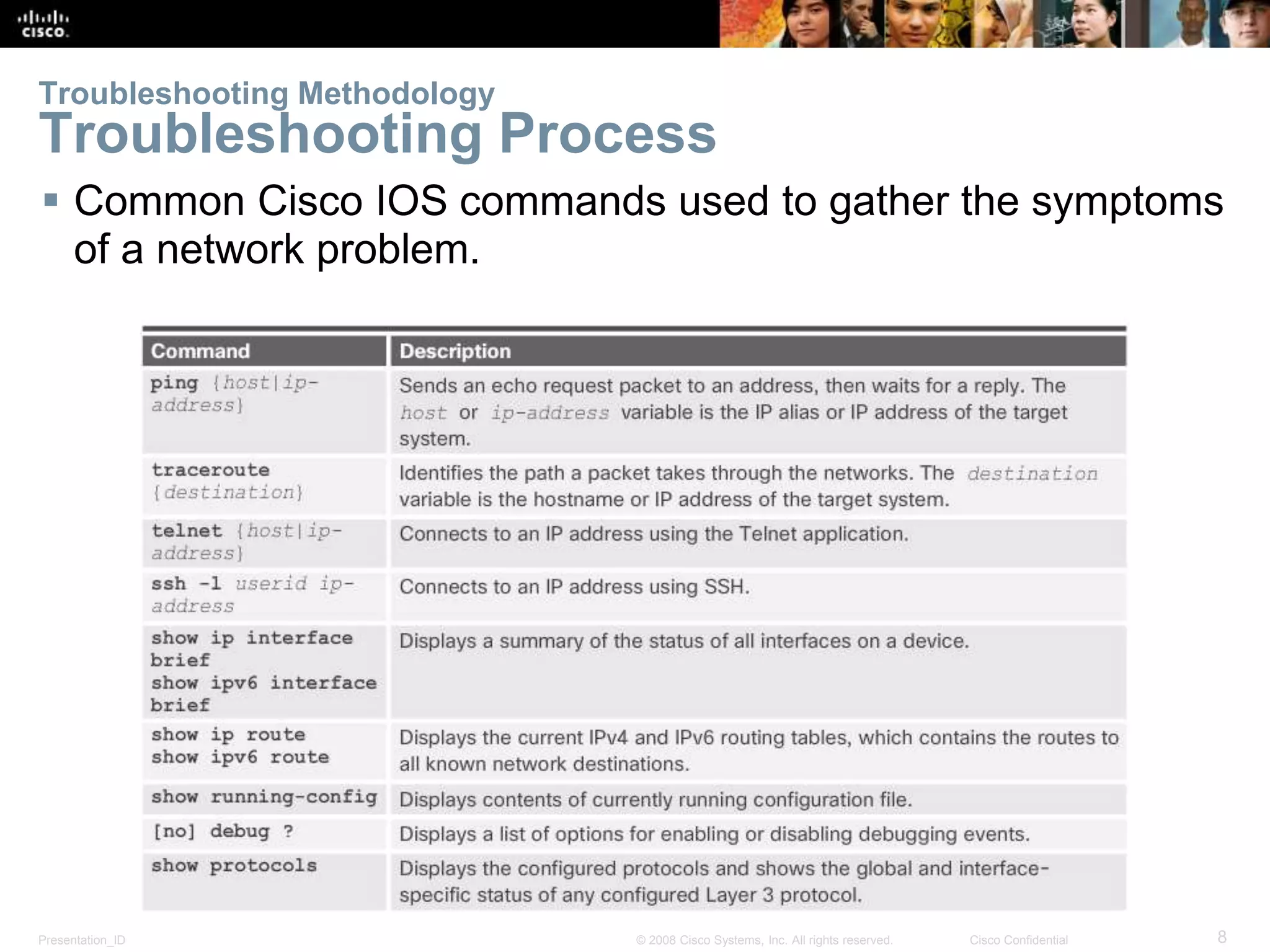 Presentation_ID 8© 2008 Cisco Systems, Inc. All rights reserved. Cisco Confidential Troubleshooting Methodology Troubleshooting Process  Common Cisco IOS commands used to gather the symptoms of a network problem. 