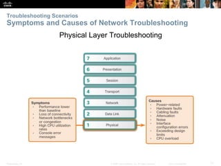 Presentation_ID 17© 2008 Cisco Systems, Inc. All rights reserved. Cisco Confidential
Troubleshooting Scenarios
Symptoms and Causes of Network Troubleshooting
Physical Layer Troubleshooting
 