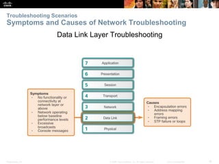 Presentation_ID 18© 2008 Cisco Systems, Inc. All rights reserved. Cisco Confidential
Troubleshooting Scenarios
Symptoms and Causes of Network Troubleshooting
Data Link Layer Troubleshooting
 