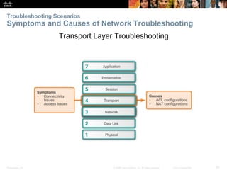 Presentation_ID 20© 2008 Cisco Systems, Inc. All rights reserved. Cisco Confidential
Troubleshooting Scenarios
Symptoms and Causes of Network Troubleshooting
Transport Layer Troubleshooting
 
