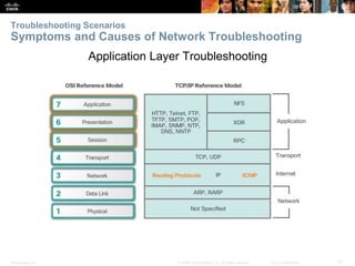 Presentation_ID 21© 2008 Cisco Systems, Inc. All rights reserved. Cisco Confidential
Troubleshooting Scenarios
Symptoms and Causes of Network Troubleshooting
Application Layer Troubleshooting
 