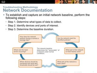 Presentation_ID 5© 2008 Cisco Systems, Inc. All rights reserved. Cisco Confidential
Troubleshooting Methodology
Network Documentation
 To establish and capture an initial network baseline, perform the
following steps:
• Step 1. Determine what types of data to collect.
• Step 2. Identify devices and ports of interest.
• Step 3. Determine the baseline duration.
 