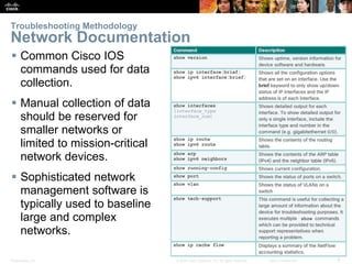 Presentation_ID 6© 2008 Cisco Systems, Inc. All rights reserved. Cisco Confidential
 Common Cisco IOS
commands used for data
collection.
 Manual collection of data
should be reserved for
smaller networks or
limited to mission-critical
network devices.
 Sophisticated network
management software is
typically used to baseline
large and complex
networks.
Troubleshooting Methodology
Network Documentation
 