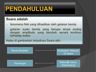 PENDAHULUAN
Benda Bergetar Perbedaan Tekanan
Di Udara
Pendengar Melewati Udara
(Gelombang)
 