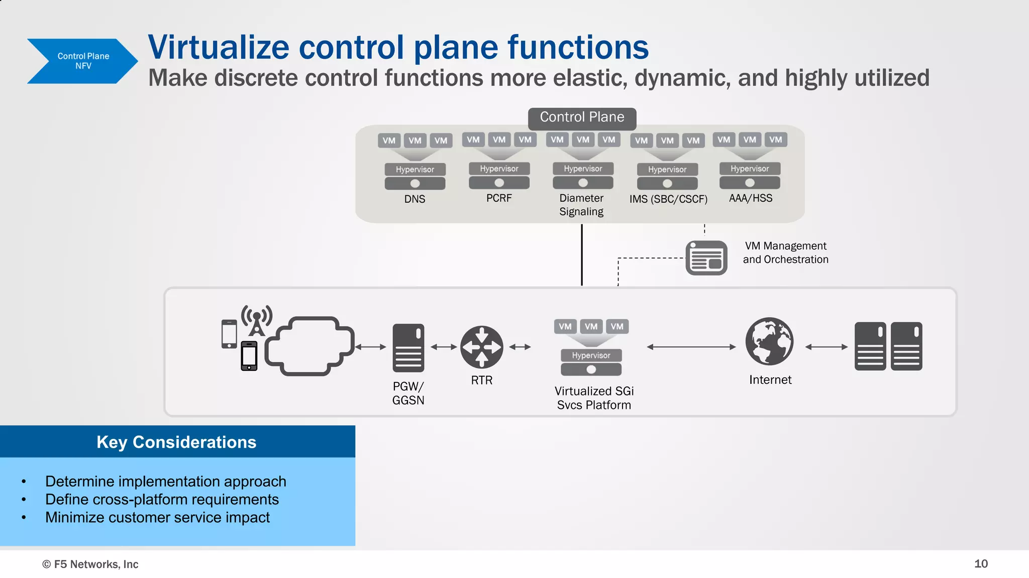 Virtualize control plane functions

Make discrete control functions more elastic, dynamic, and highly utilized
Control Plane

DNS

PCRF

Diameter
Signaling

IMS (SBC/CSCF)

AAA/HSS

VM Management
and Orchestration

PGW/
GGSN

RTR

Virtualized SGi
Svcs Platform

Internet

Key Considerations
•
•
•

Determine implementation approach
Define cross-platform requirements
Minimize customer service impact
© F5 Networks, Inc

10

 