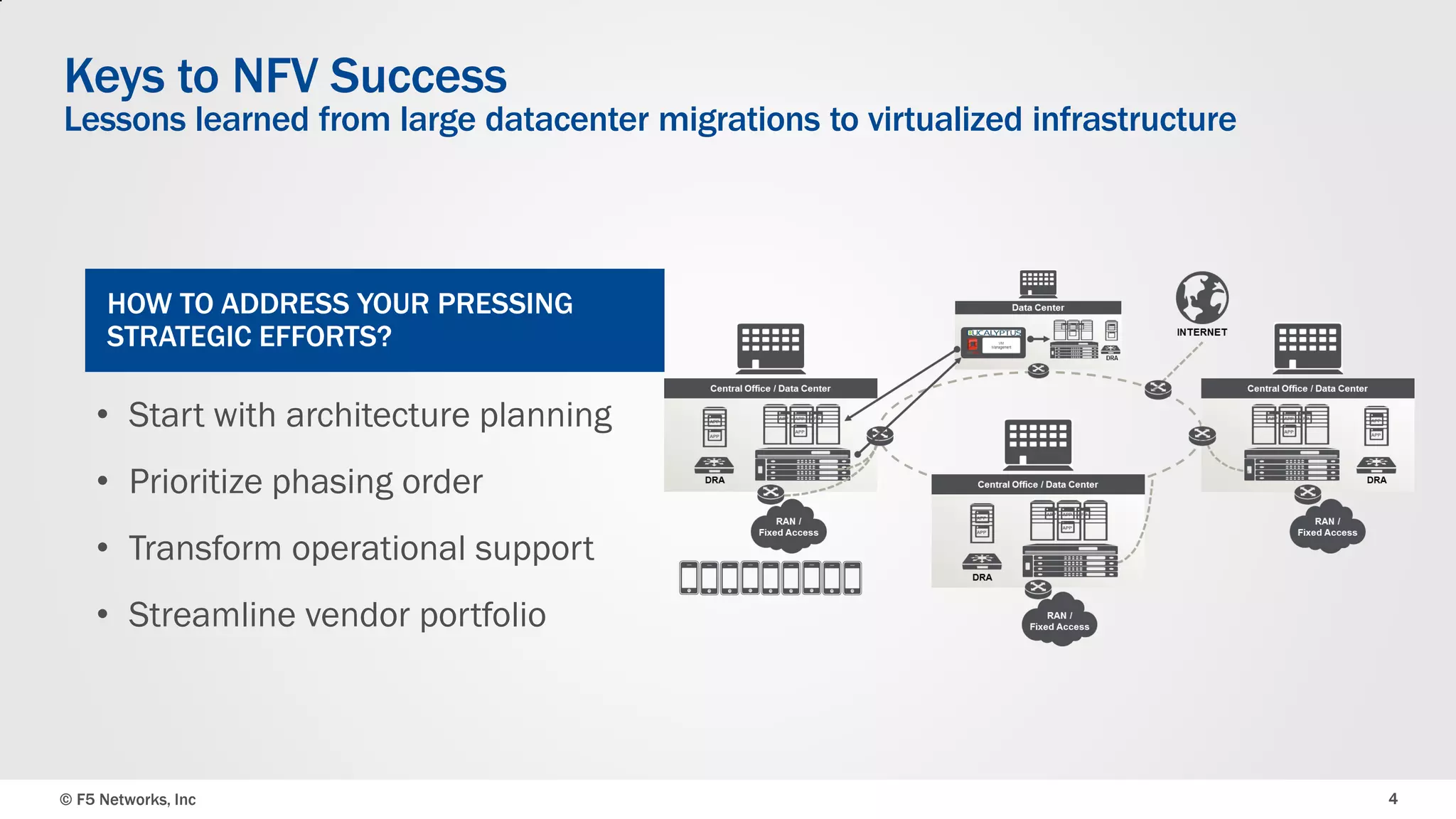 Keys to NFV Success

Lessons learned from large datacenter migrations to virtualized infrastructure

HOW TO ADDRESS YOUR PRESSING
STRATEGIC EFFORTS?

• Start with architecture planning

• Prioritize phasing order
• Transform operational support
• Streamline vendor portfolio

© F5 Networks, Inc

4

 