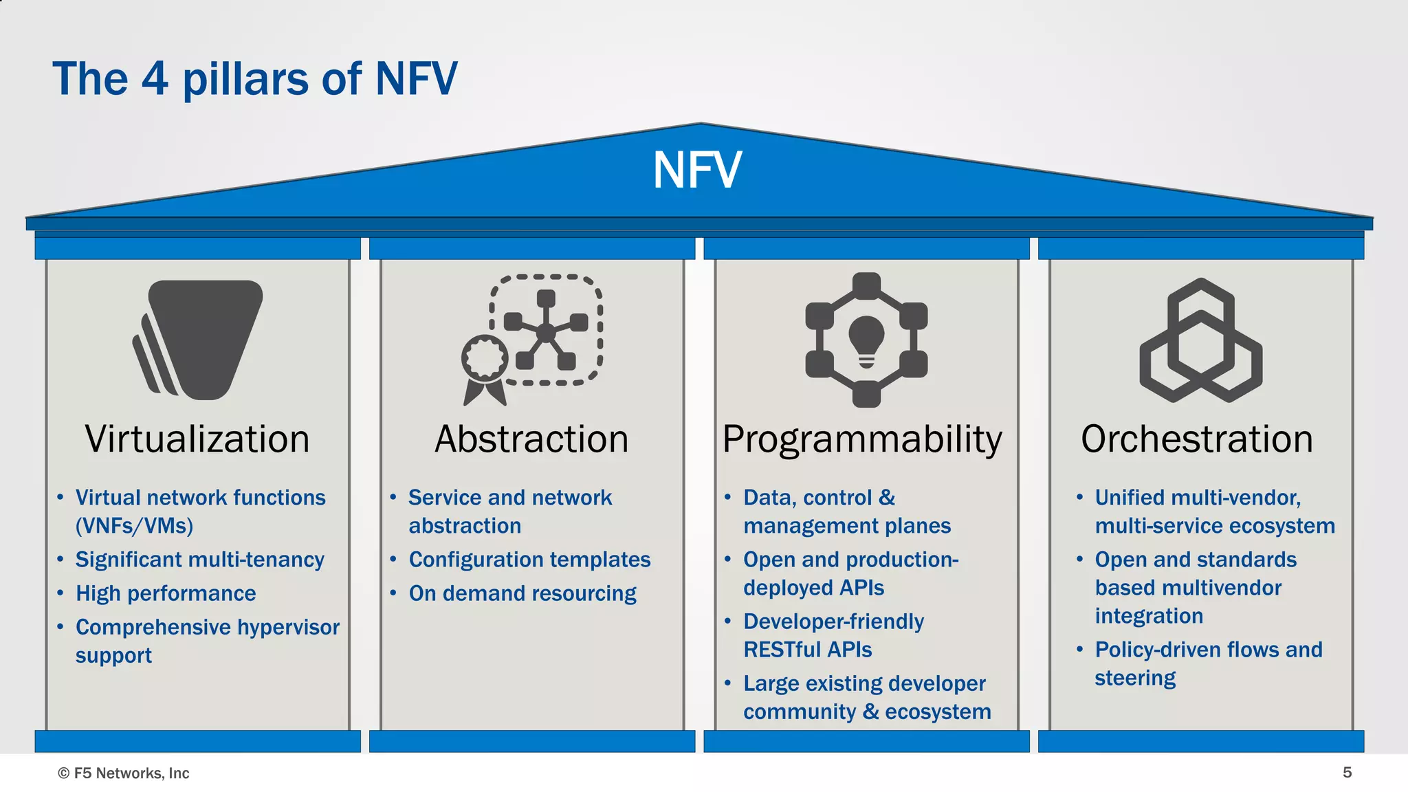 The 4 pillars of NFV

NFV

Virtualization
• Virtual network functions
(VNFs/VMs)
• Significant multi-tenancy
• High performance
• Comprehensive hypervisor
support

© F5 Networks, Inc

Abstraction
• Service and network
abstraction
• Configuration templates
• On demand resourcing

Programmability

Orchestration

• Data, control &
management planes
• Open and productiondeployed APIs
• Developer-friendly
RESTful APIs
• Large existing developer
community & ecosystem

• Unified multi-vendor,
multi-service ecosystem
• Open and standards
based multivendor
integration
• Policy-driven flows and
steering

5

 