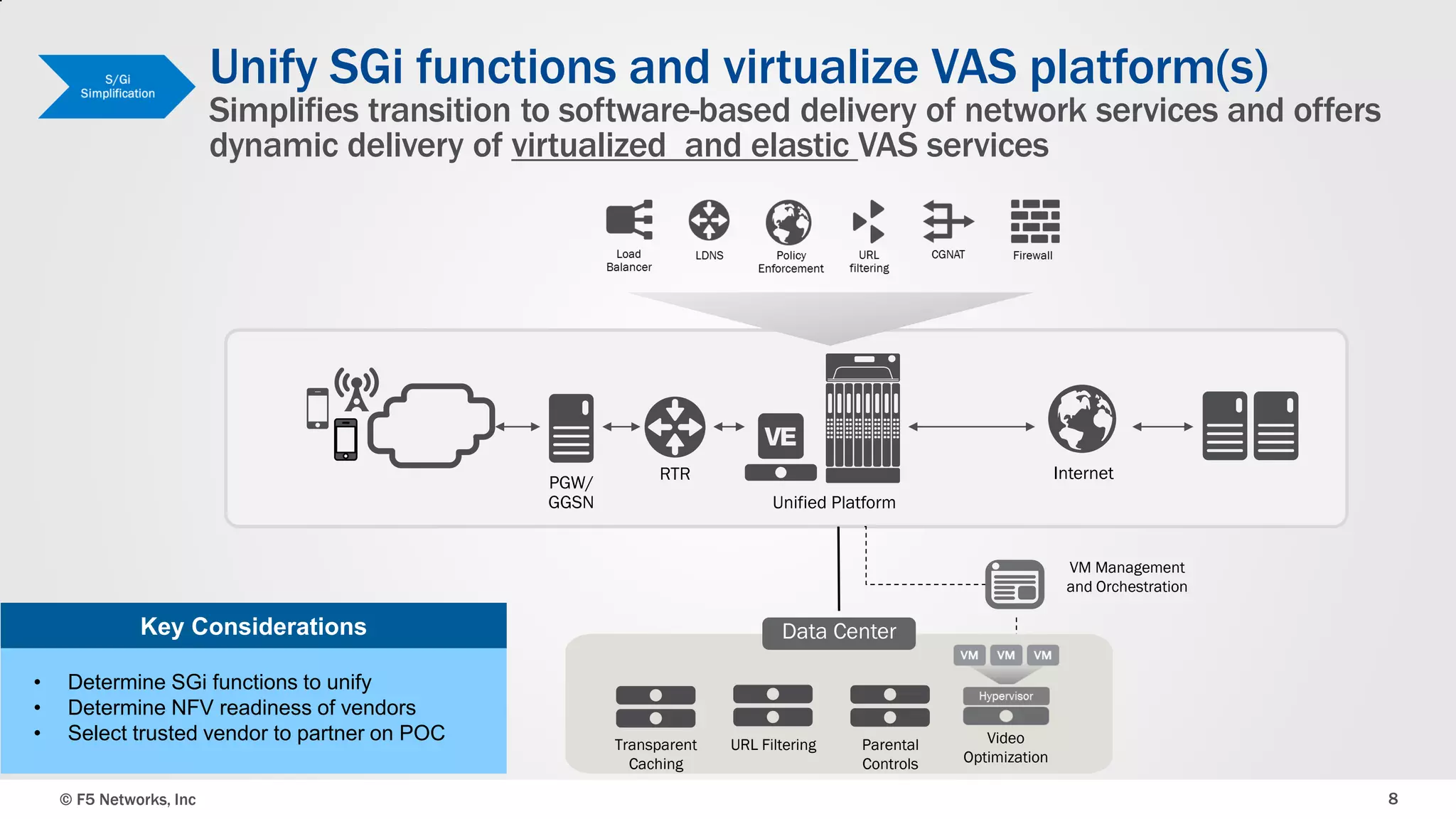 Unify SGi functions and virtualize VAS platform(s)

Simplifies transition to software-based delivery of network services and offers
dynamic delivery of virtualized and elastic VAS services

PGW/
GGSN

Internet

RTR
Unified Platform

VM Management
and Orchestration

Key Considerations
•
•
•

Determine SGi functions to unify
Determine NFV readiness of vendors
Select trusted vendor to partner on POC
© F5 Networks, Inc

Data Center

Transparent
Caching

URL Filtering

Parental
Controls

Video
Optimization

8

 