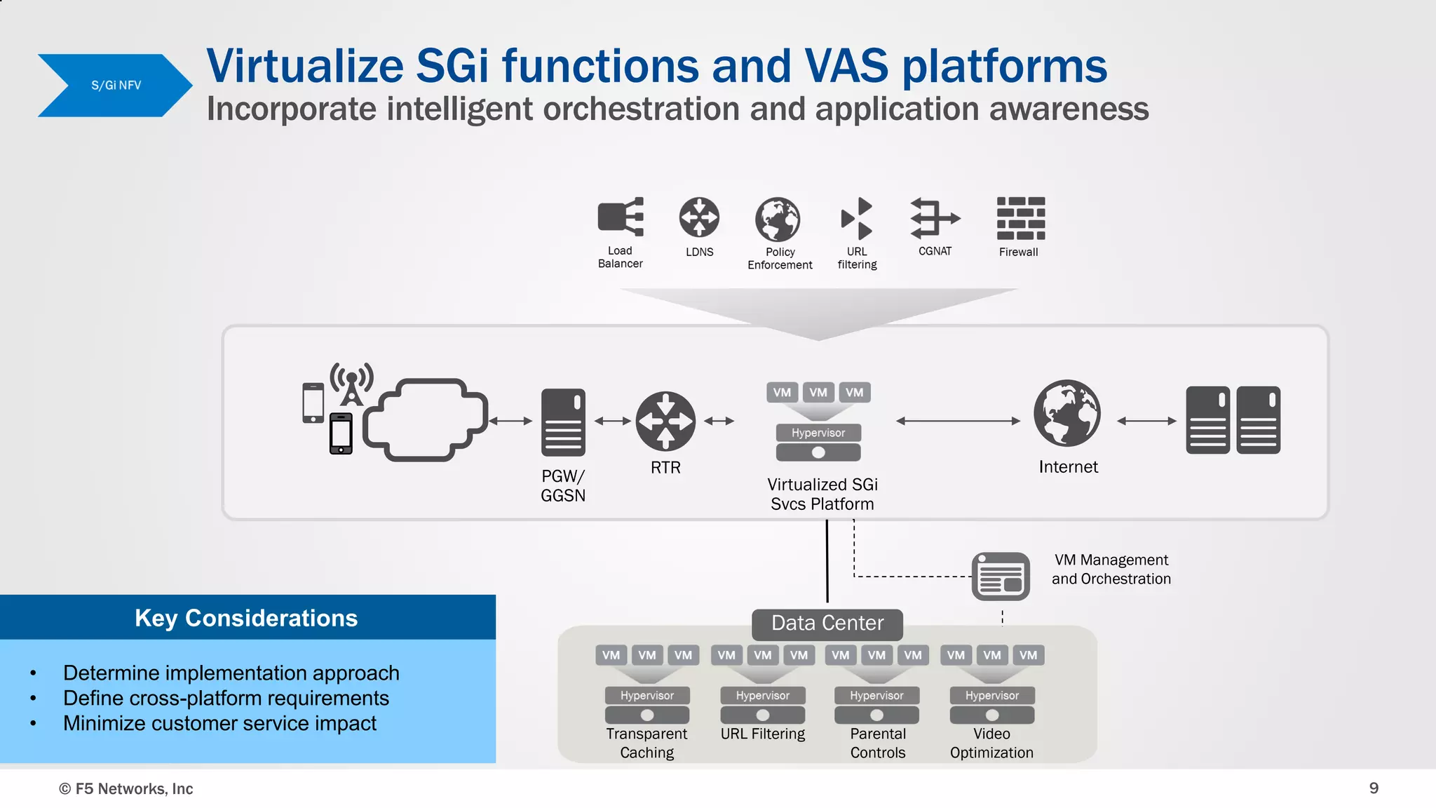 Virtualize SGi functions and VAS platforms

Incorporate intelligent orchestration and application awareness

PGW/
GGSN

RTR

Internet

Virtualized SGi
Svcs Platform

VM Management
and Orchestration

Key Considerations
•
•
•

Determine implementation approach
Define cross-platform requirements
Minimize customer service impact
© F5 Networks, Inc

Data Center

Transparent
Caching

URL Filtering

Parental
Controls

Video
Optimization

9

 