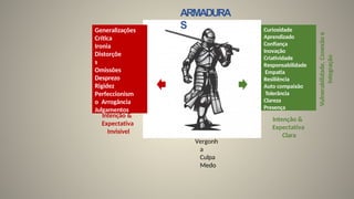 ARMADURA
S
Generalizações
Crítica
Ironia
Distorçõe
s
Omissões
Desprezo
Rigidez
Perfeccionism
o Arrogância
Julgamentos
Curiosidade
Aprendizado
Confiança
Inovação
Criatividade
Responsabilidade
Empatia
Resiliência
Auto compaixão
Tolerância
Clareza
Presença
Vergonh
a
Culpa
Medo
Intenção &
Expectativa
Invisível
Intenção &
Expectativa
Clara
Vulnerabilidade,
Conexão
e
Integração
 