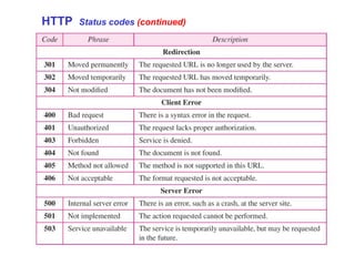 HTTP Status codes (continued)
 